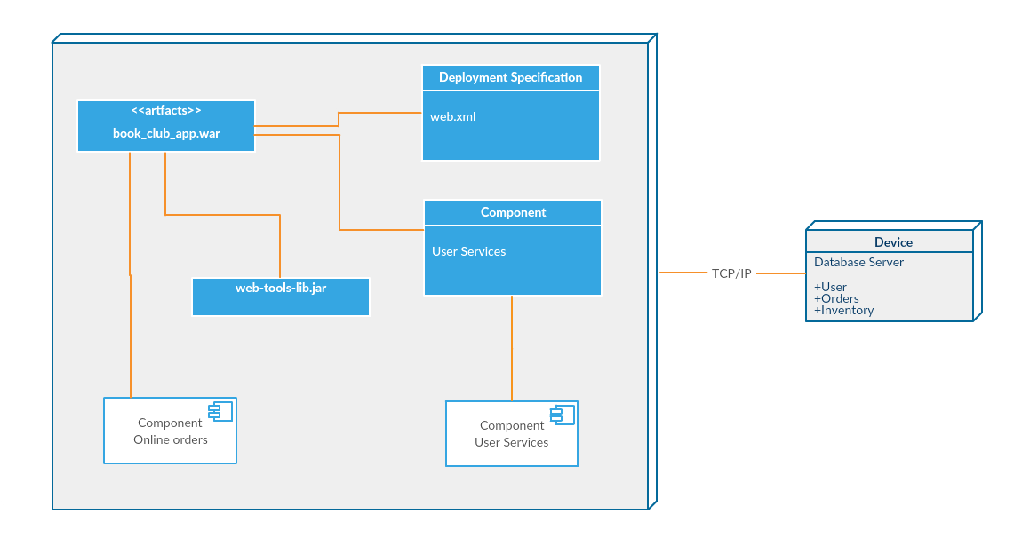 What is a Deployment Diagram Deployment Diagram Tutorial