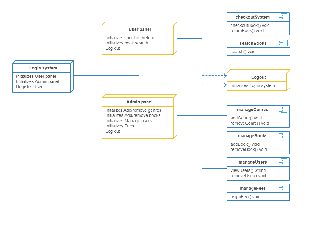 What Is A Deployment Diagram Deployment Diagram Tutorial 0 | The Best