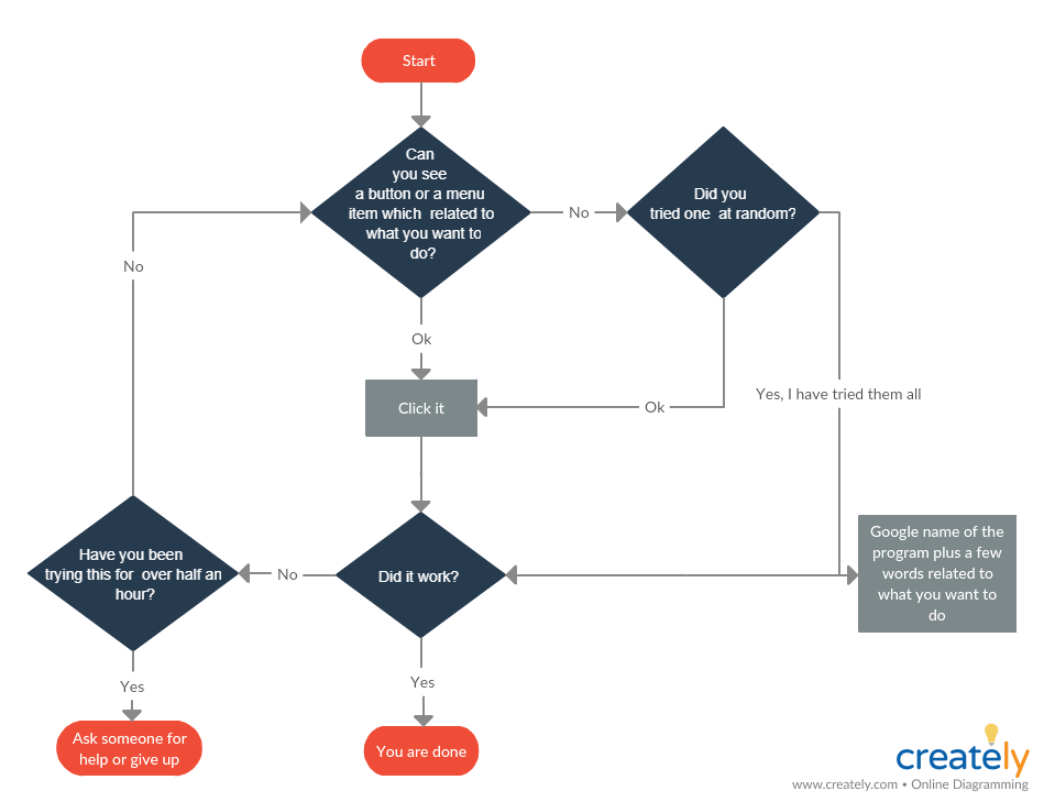 Earlyone Customer Flow Management Solution