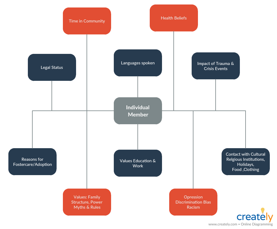 The Top 7 Social Work Assessment Tools with Editable Templates