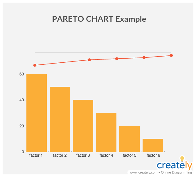 Root Cause Analysis Steps, Tools, Techniques and Examples