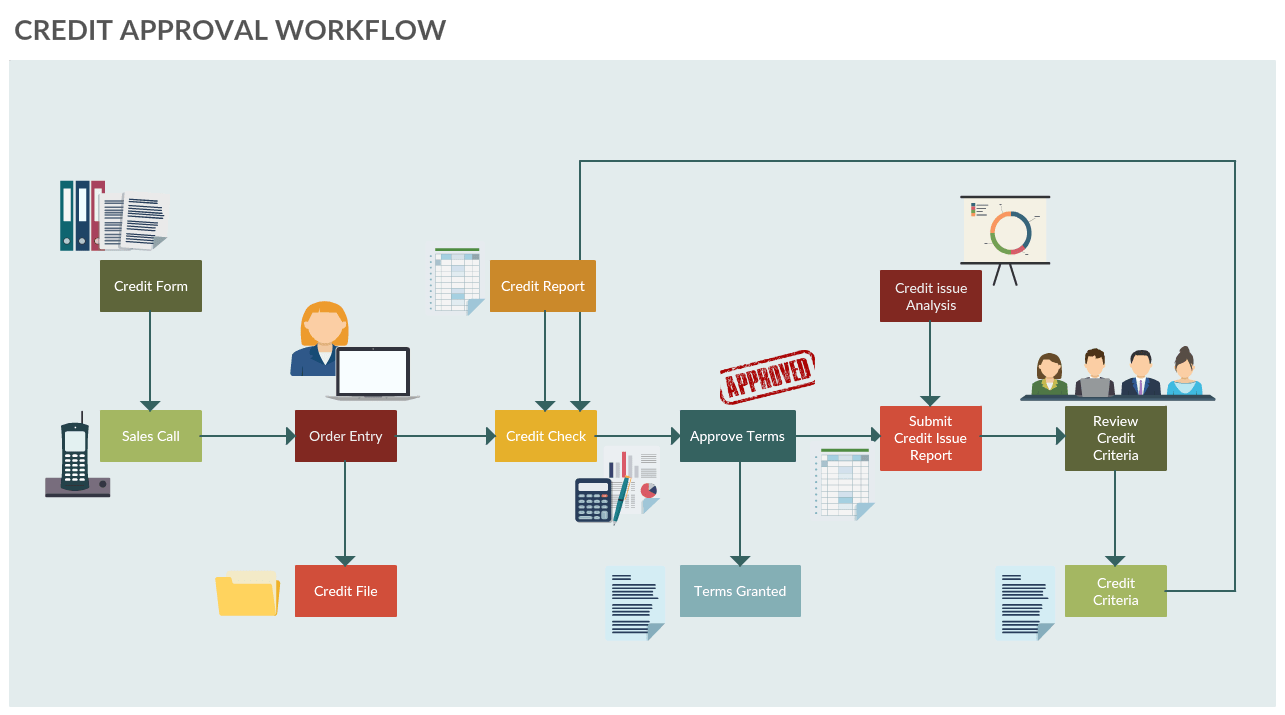 What is a Workflow? A Simple Guide with Editable Templates What is a Workflow? A Simple Guide with Editable Templates