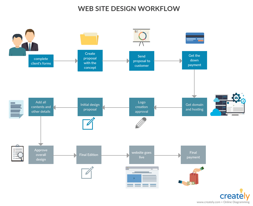 What is a Workflow? A Simple Guide with Editable Templates What is a Workflow? A Simple Guide with Editable Templates