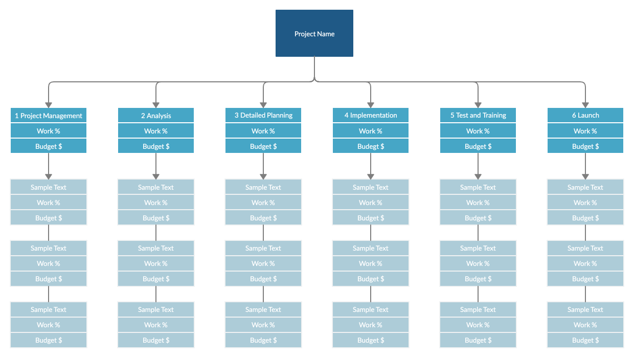 How to Create a Work Breakdown Structure | A Step-by-Step Guide