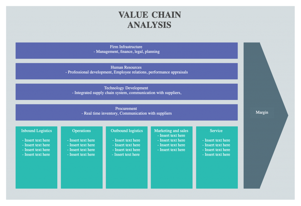 What is Competitive Advantage Strategies, Tools, and Templates