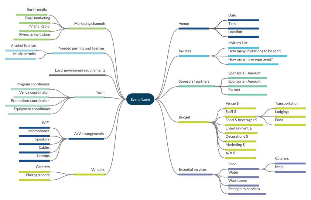 Cómo planificar un evento Guía paso a paso con plantillas editables