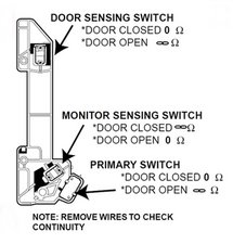 SOLVED: Door contact? preventing microwave from running? - GE Microwave