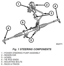SOLVED: How to fix 98 dodge ram 1500 steering wheel play? - Dodge - iFixit