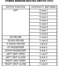 2006 Dodge Caravan Power Window Switch | Specs Dodge New