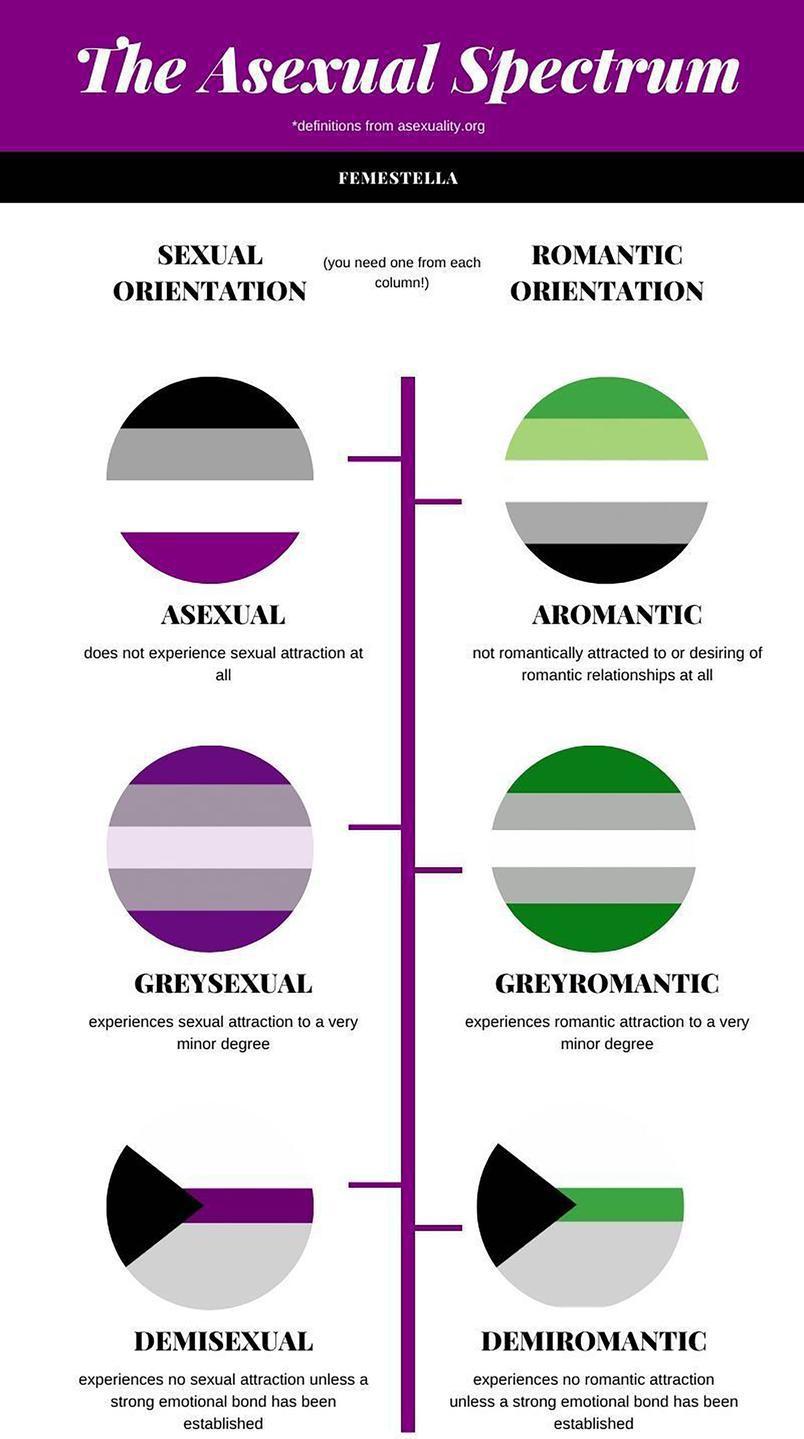 Asexual People Problems