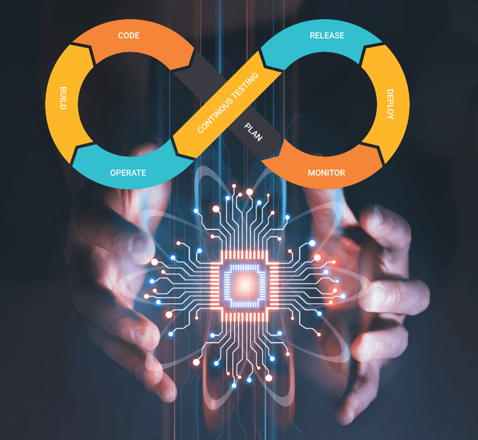 Software Testing Services Company AI Driven Testing V2Soft