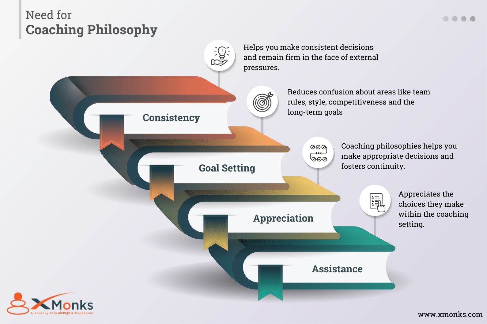 Why does every coach need a coaching philosophy? xMonks