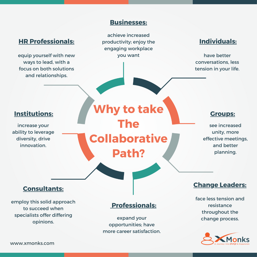 The Collaborative Path to Better Solutions AND Stronger Relationships xMonks
