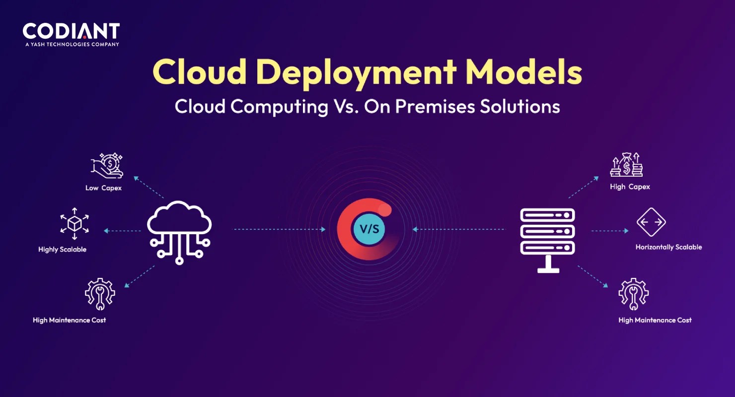 Cloud Deployment Models OnPremise vs Cloud Solutions