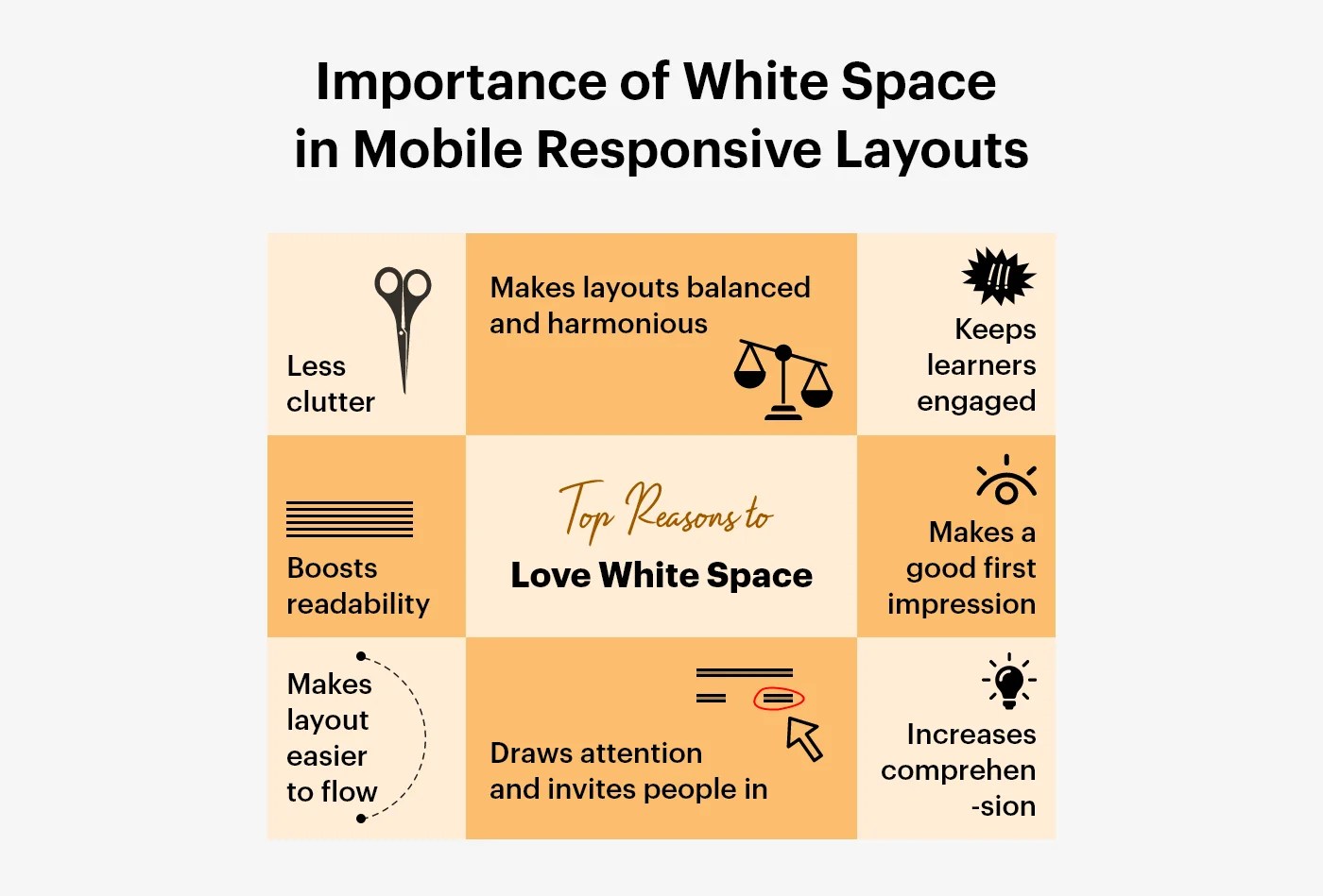 How to Handle White Spaces in A Responsive Design Codiant