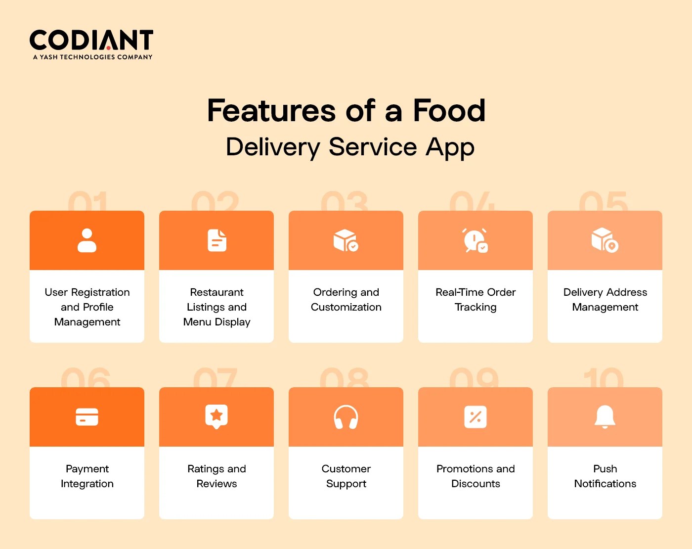 A Guide on Food Delivery App Development Codiant Blog