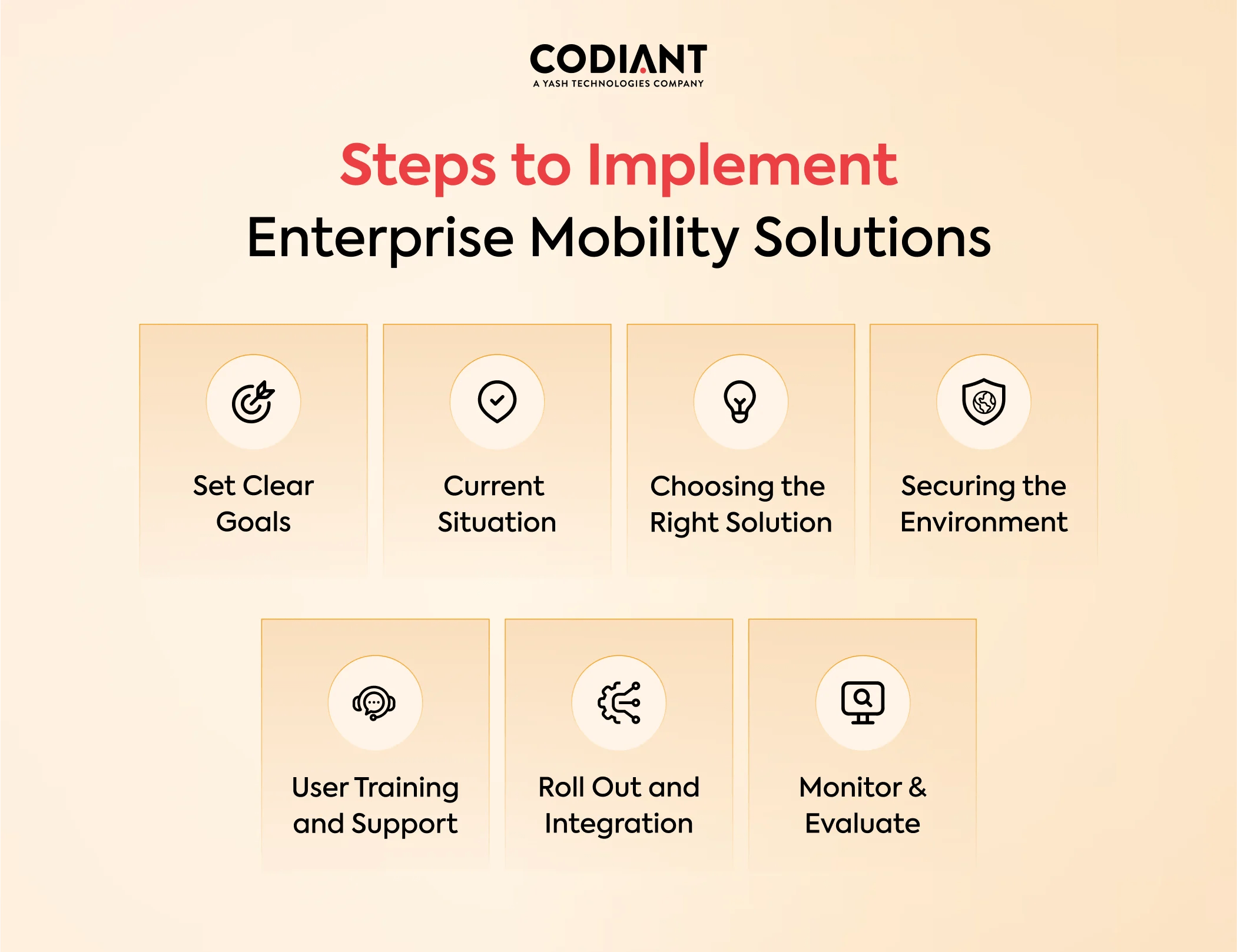 How to Use Enterprise Mobility Solutions to Reduce IT Costs