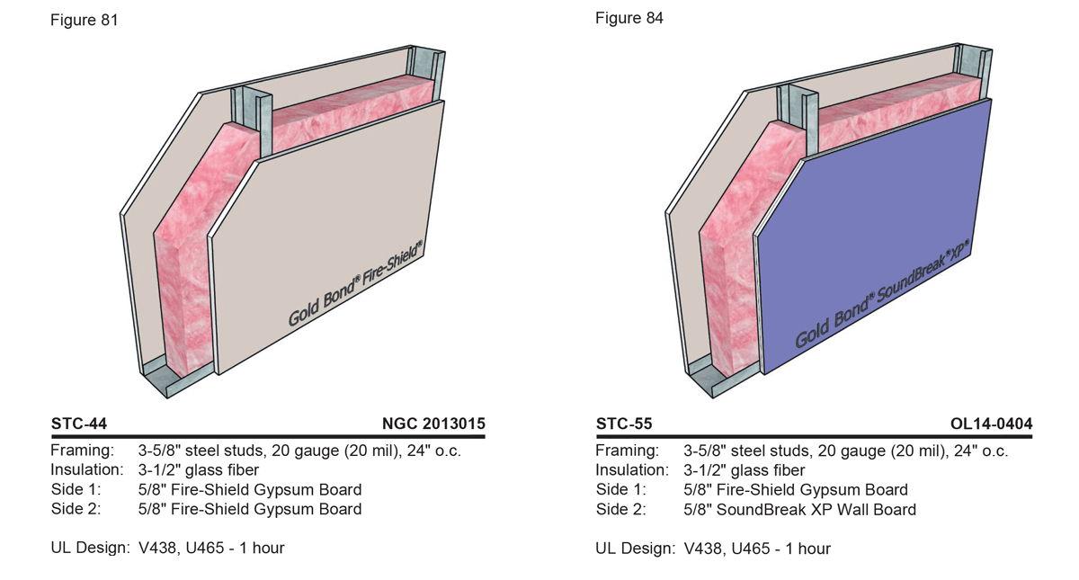 Understanding Acoustical Wall Designs 6 Variables That Affect STC…