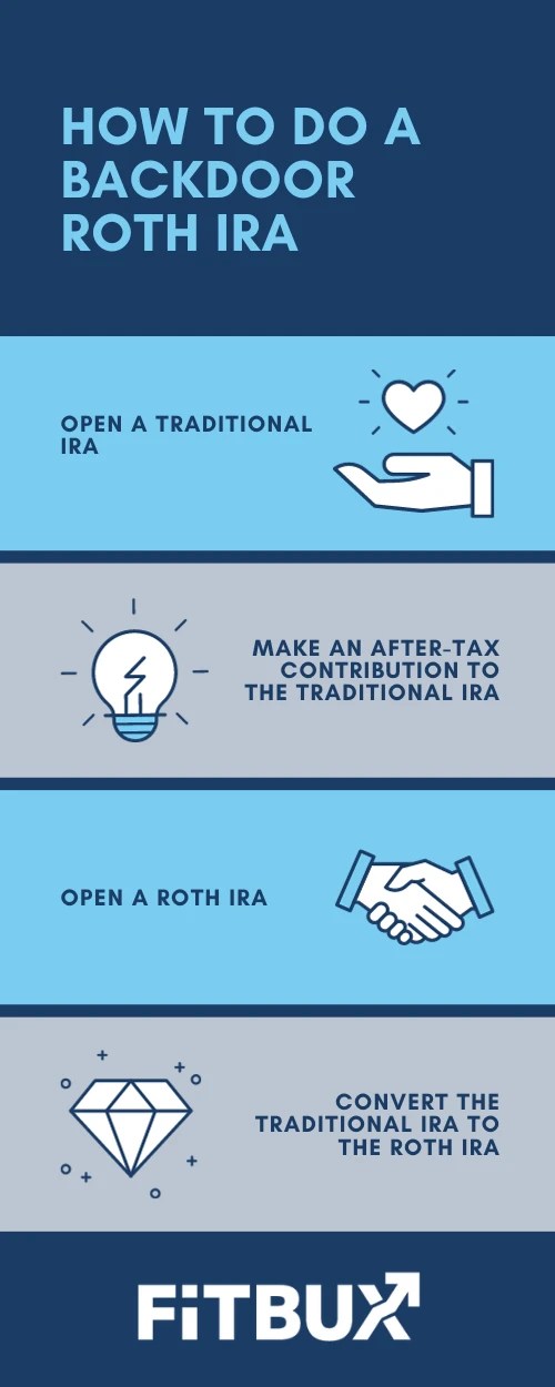 Backdoor Roth IRA How It Works & Whom It Benefits FitBUX Articles