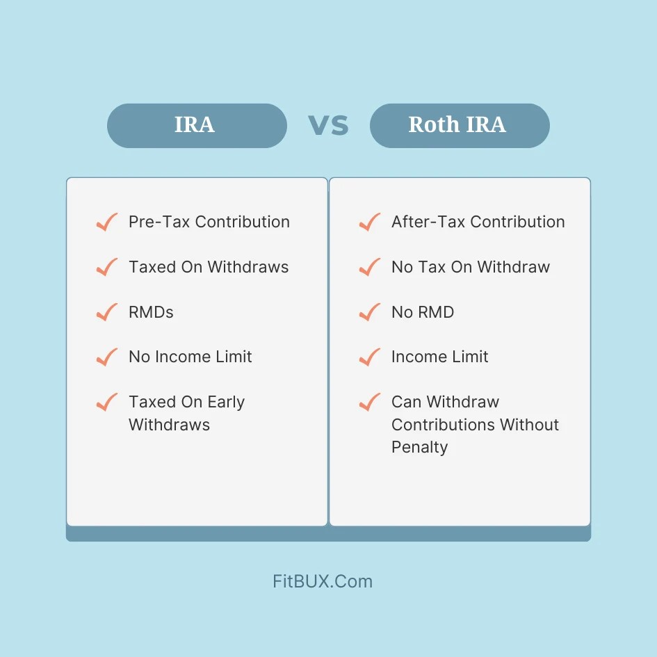 Roth IRA For Beginners Keys Of What You Need to Know