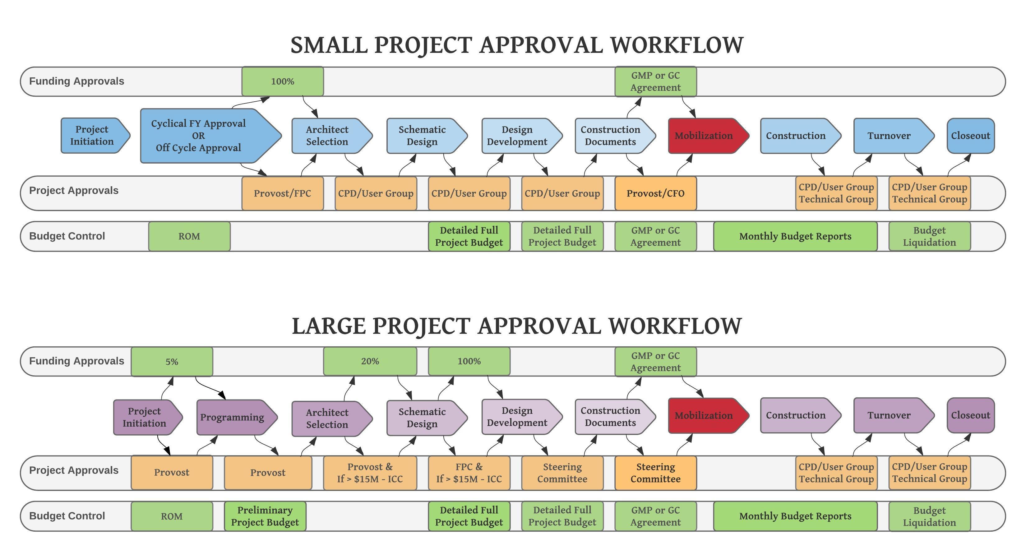 Mobilization The University of Chicago Facilities Services