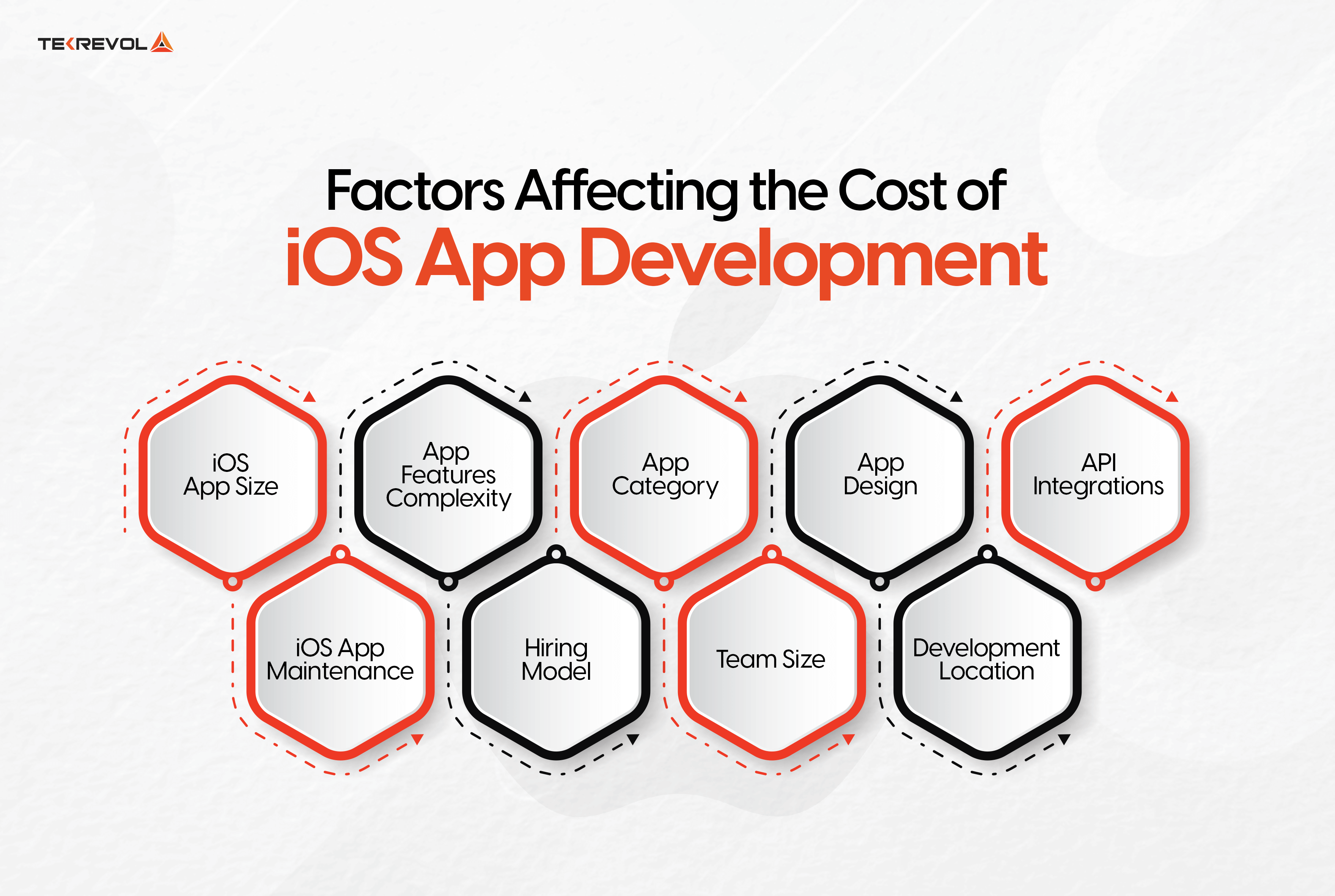 Estimated Cost Of iOS App Development in 2024