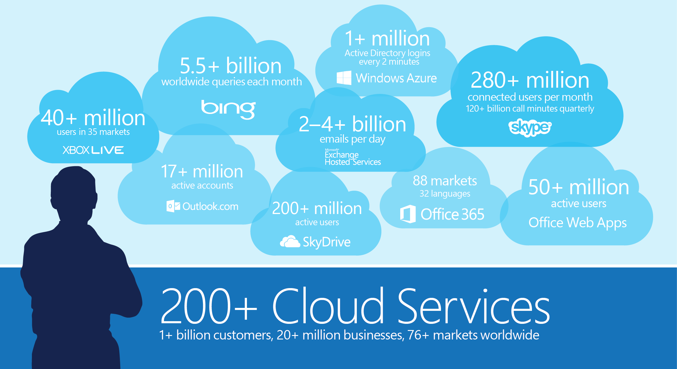 Cloud Industry Review 2016 Part 2 Microsoft Cloud Growth 1redDrop