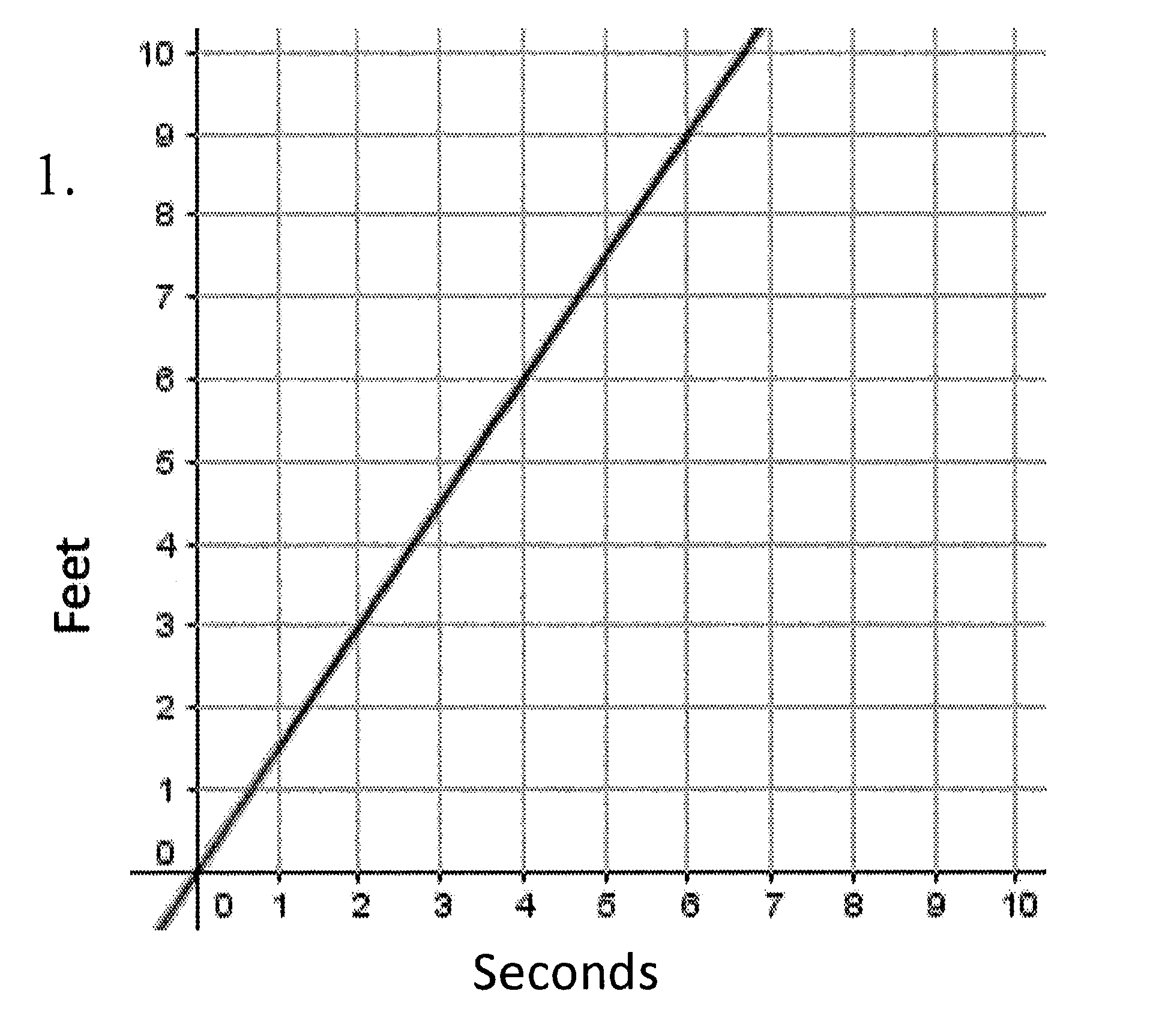 7LRIS WS16 Unit Rate Graphs/Tables Doni Bateman Library Formative