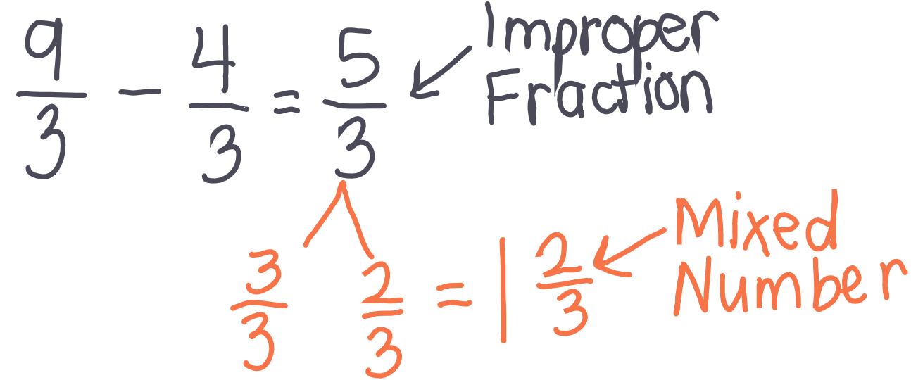 Module 5 Lesson 16 D 2 Kalynn McCarty Library Formative
