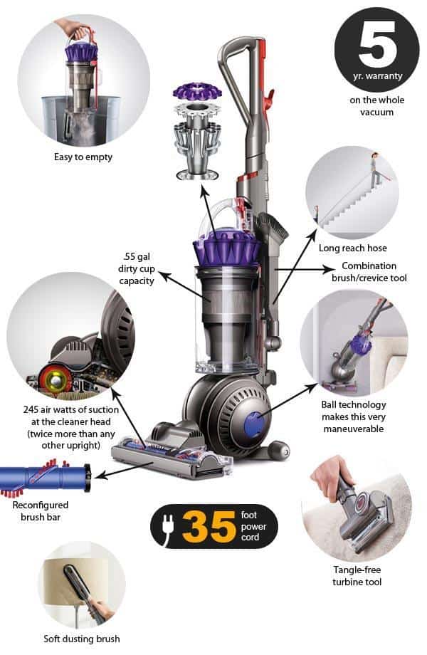 dyson dc65 animal Home Design Ideas, Pictures, Remodel and.