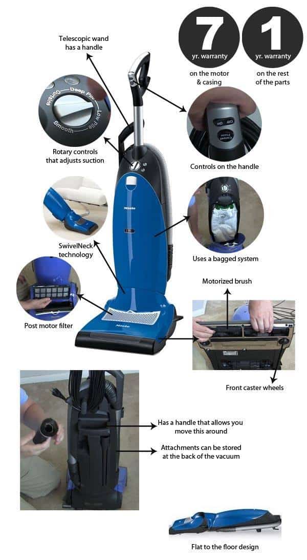 Miele Dynamic U1 Twist Upright Vacuum Review