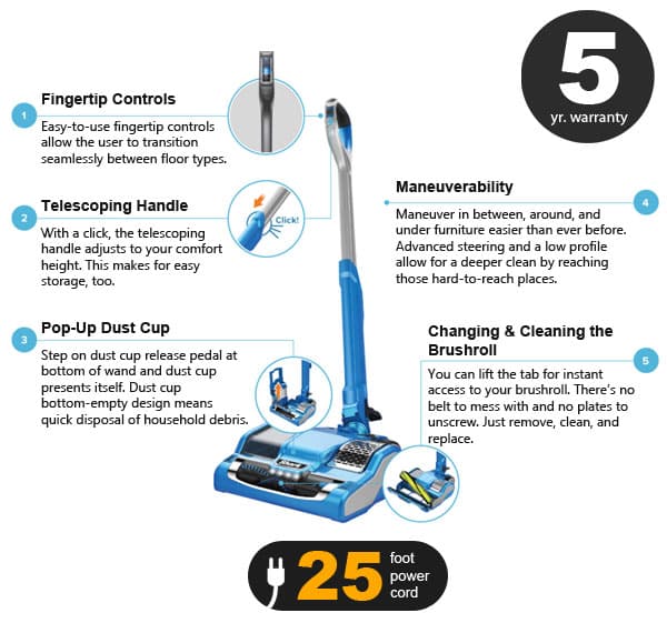 Shark Rocket PowerHead Review