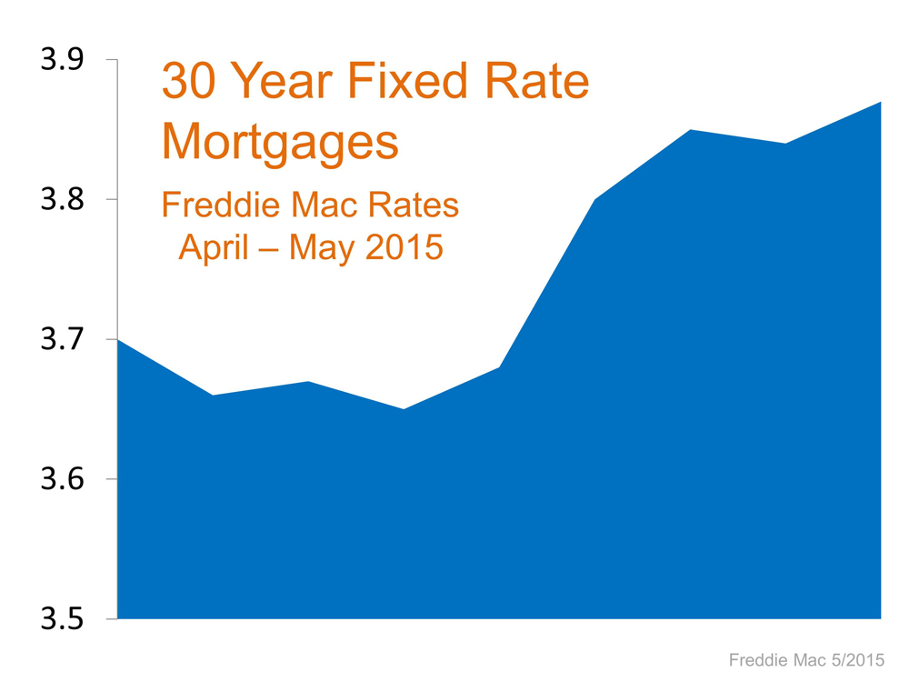 Where Will Mortgage Rates Be in 12 Months? Keeping Current Matters
