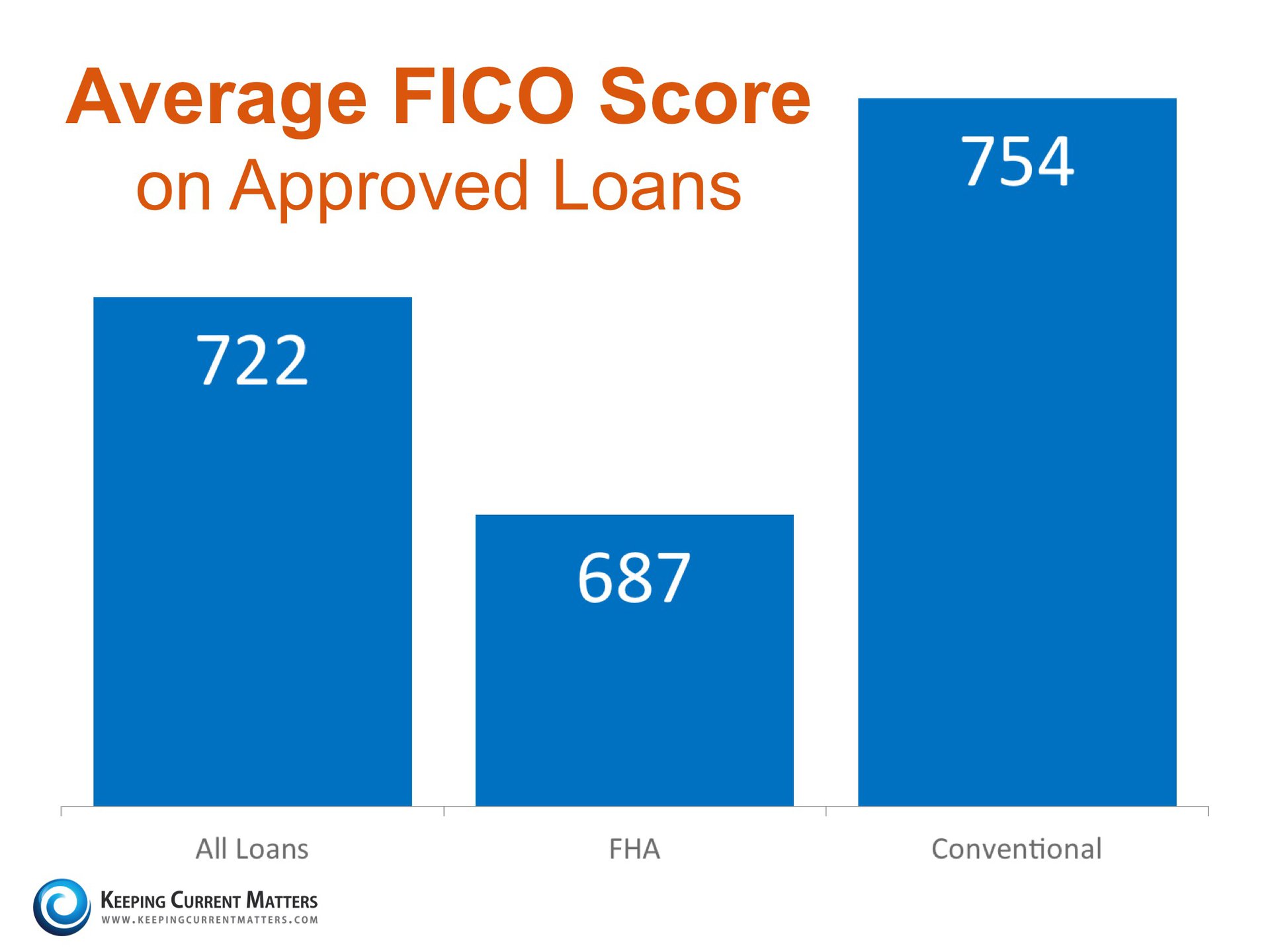 Keeping Current Matters What You Really Need To Qualify For A Mortgage
