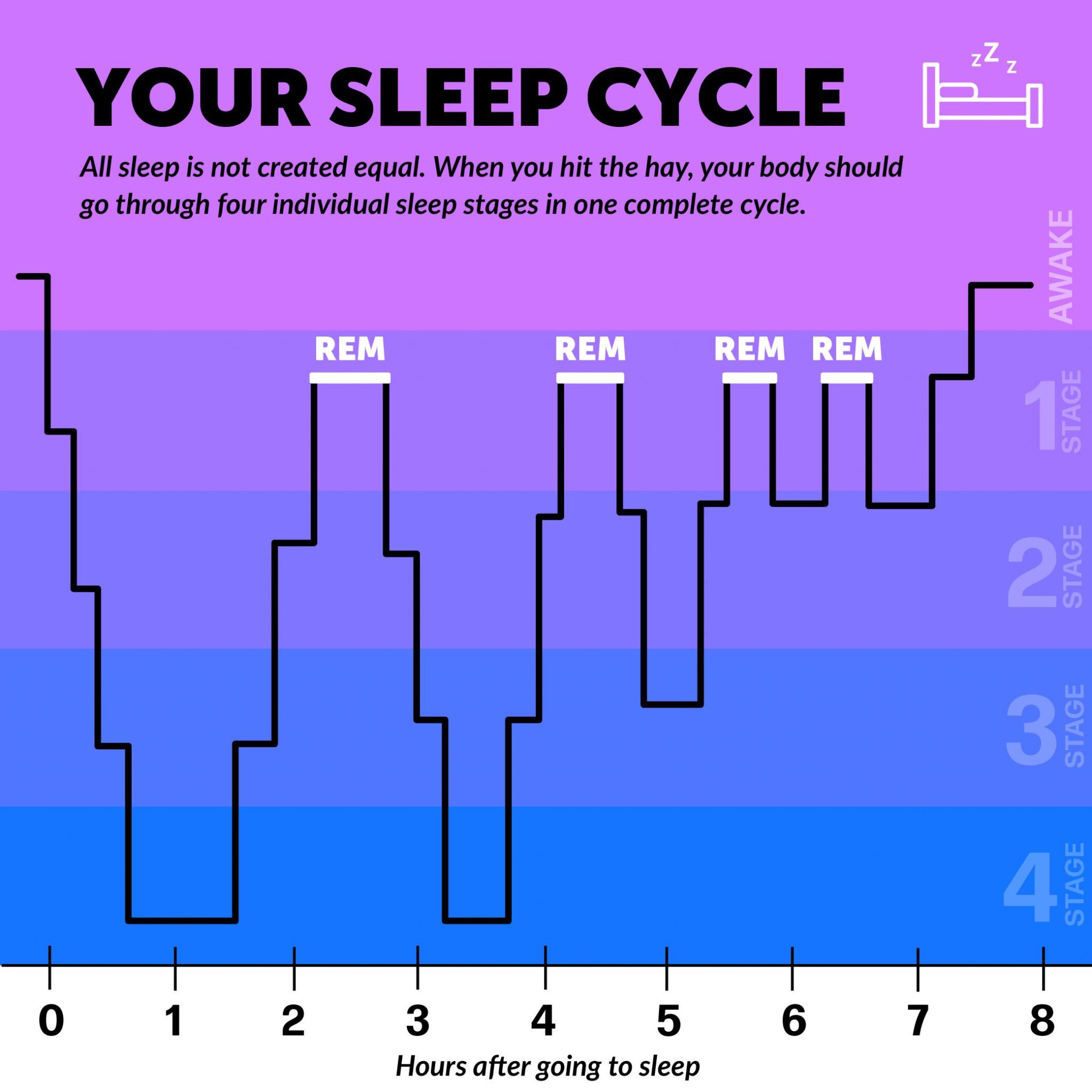 Ask the doc “Is breaking up sleep time bad if I’m getting the right