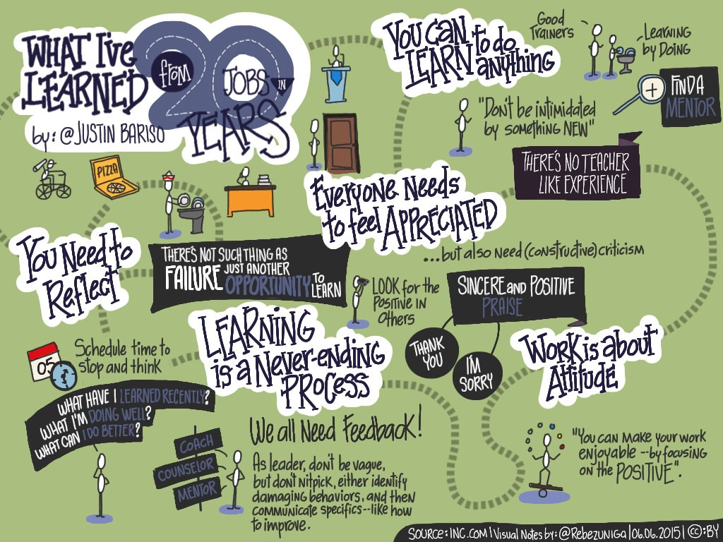 Visual meetings : how graphics, sticky notes, & idea.