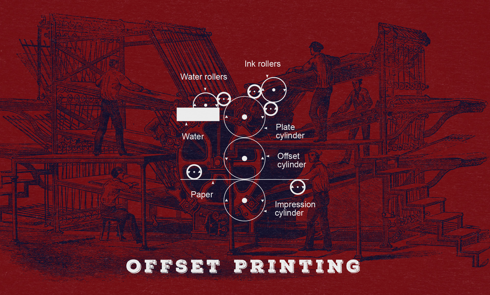 What's the Difference Between Letterpress, Offset and Screen Printing