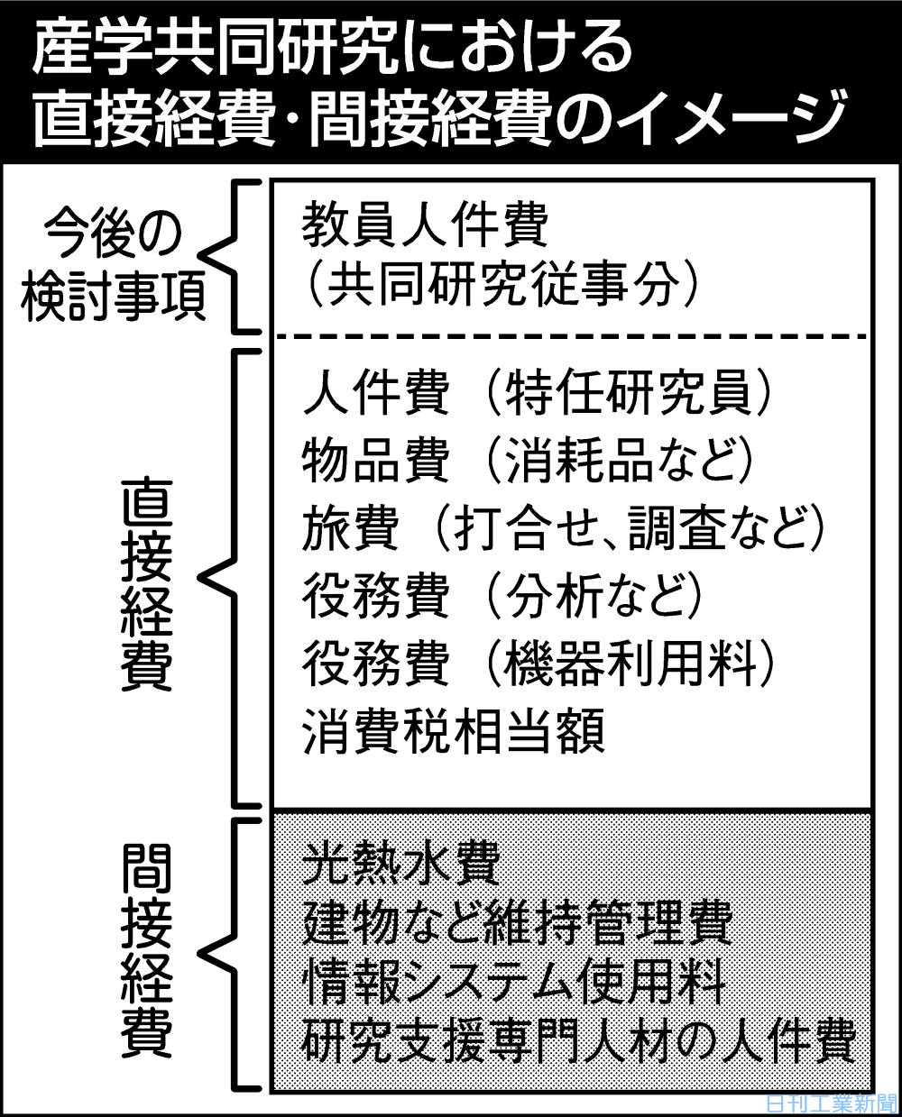 直接 経費 間接 経費 greeystic