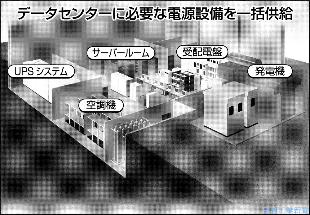 富士電機、DC向け設備の設計標準化 顧客に早期供給 エレクトロニクス ニュース 日刊工業新聞 電子版