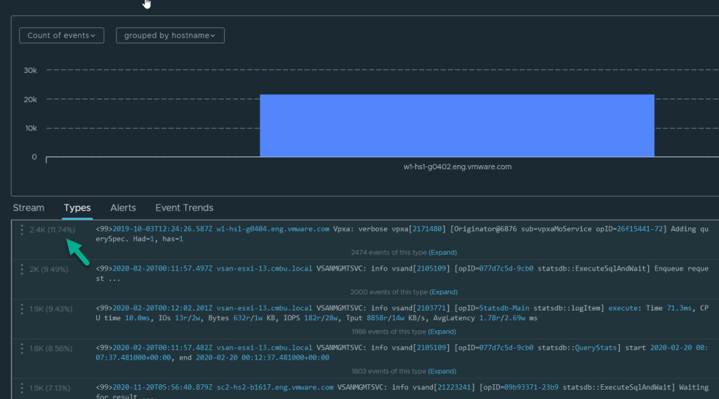 What’s causing my overage charges in vRealize… virtual graveyard