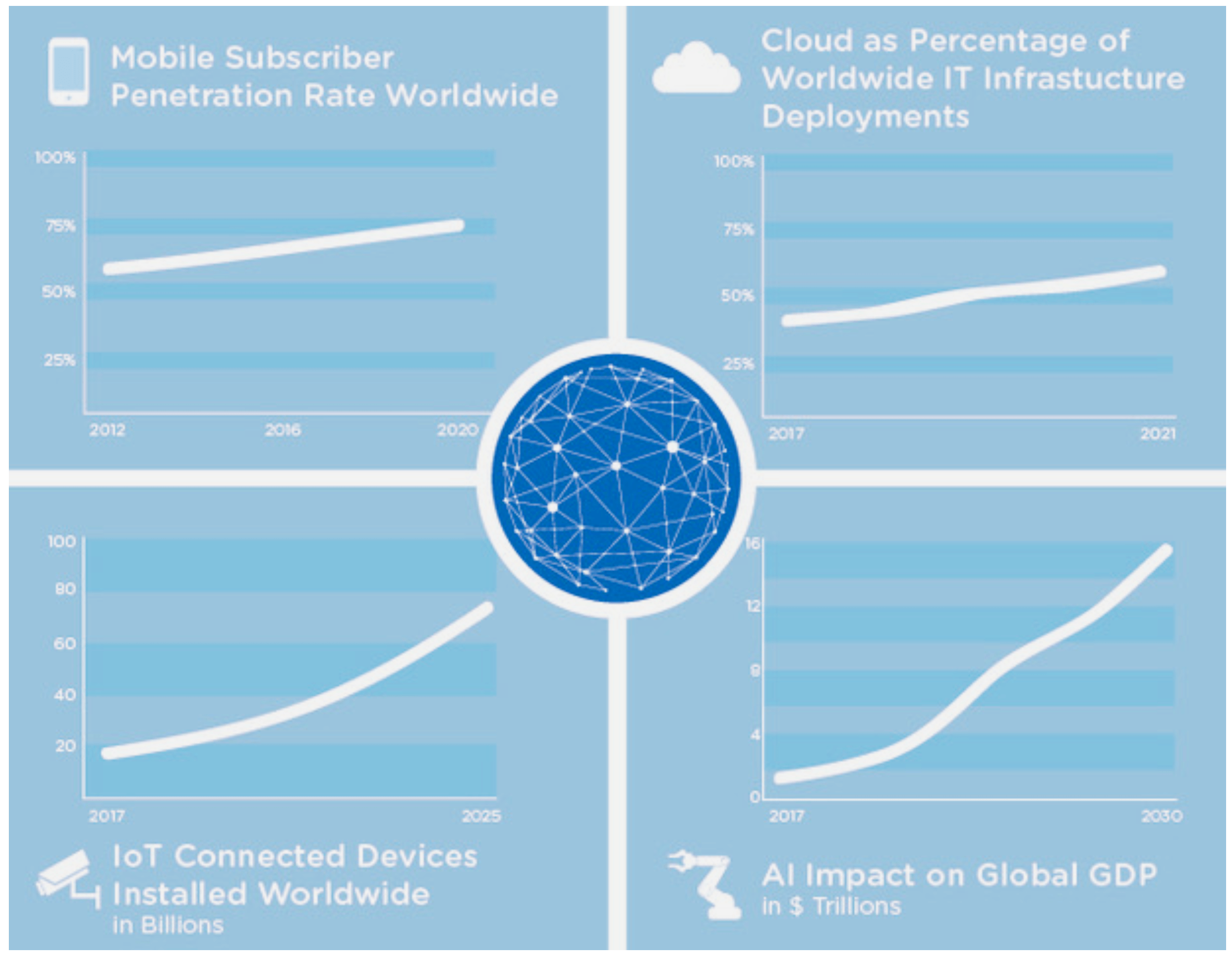 Four new ‘superpowers’ changing our world JPerformer_blog_site