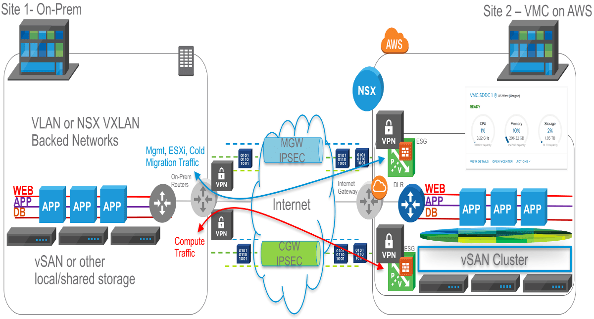 VMware SDDC with NSX Expands to AWS The Best… vAddicted