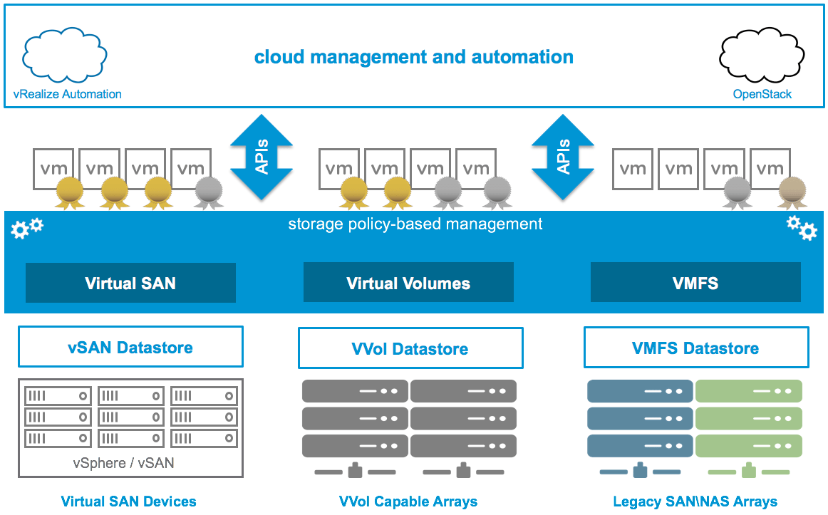 Understanding Storage PolicyBased Management