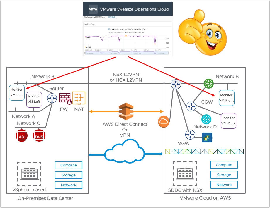 How to Monitor Bandwidth to and from VMC on AWS… Site Title