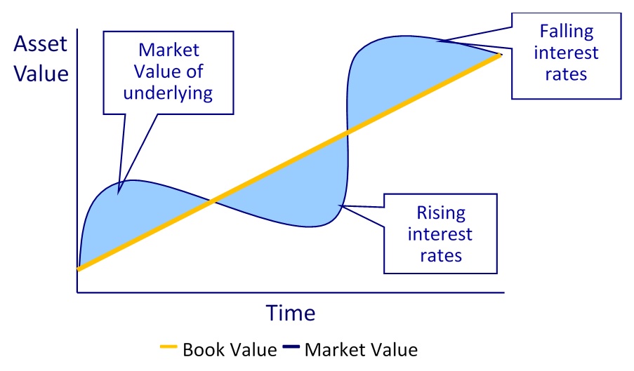 Stable Value Synthetic Basics Stable Value