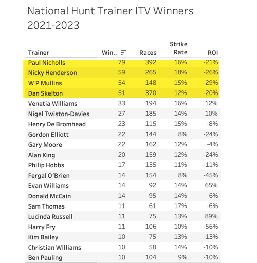 Winning The National Hunt Races That Count BetTurtle Blog