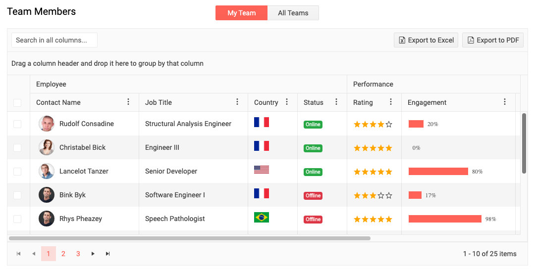 Top 5 Most Searched for Angular Examples