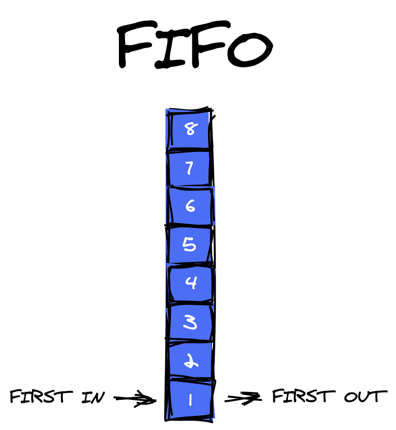 Stack and Queue in JavaScript