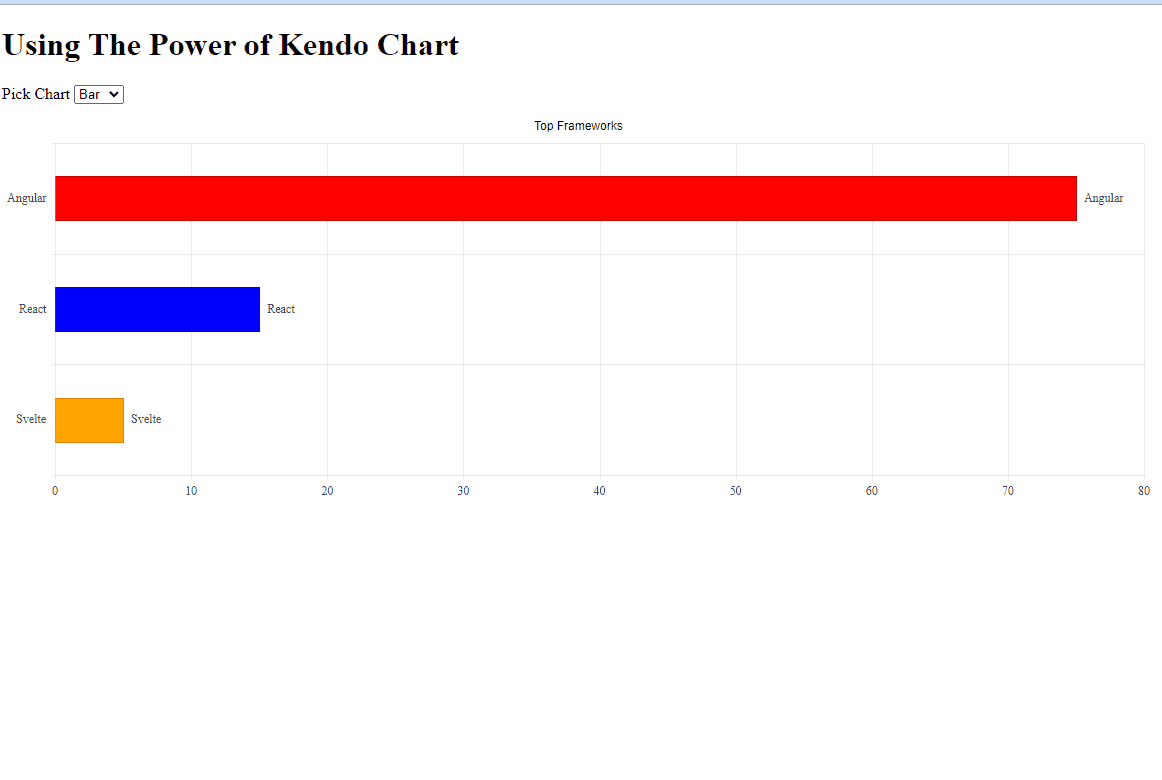 Create Angular Data Visualization Kendo UI Charts