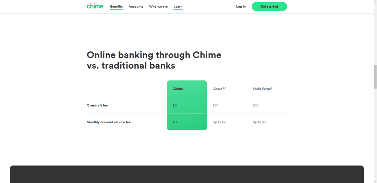 How to Communicate More Effectively in Fintech Design with Visuals